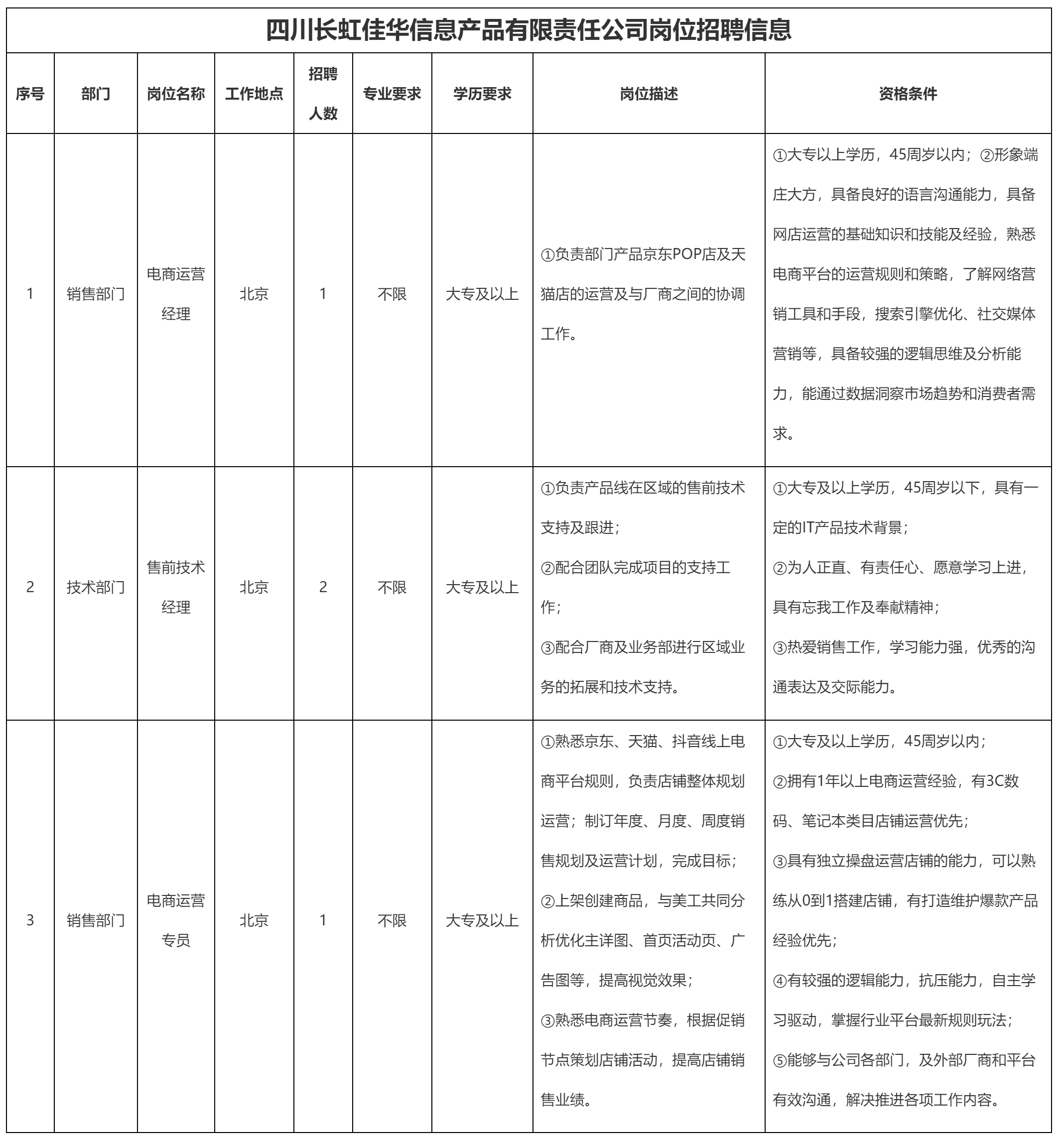 電商運(yùn)營(yíng)經(jīng)理.png