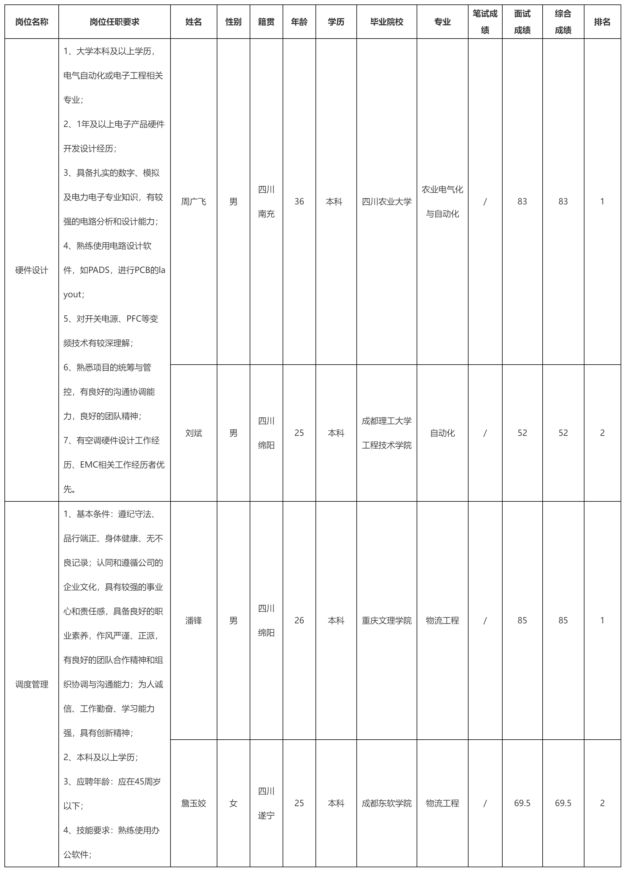 硬件設(shè)計(jì).png