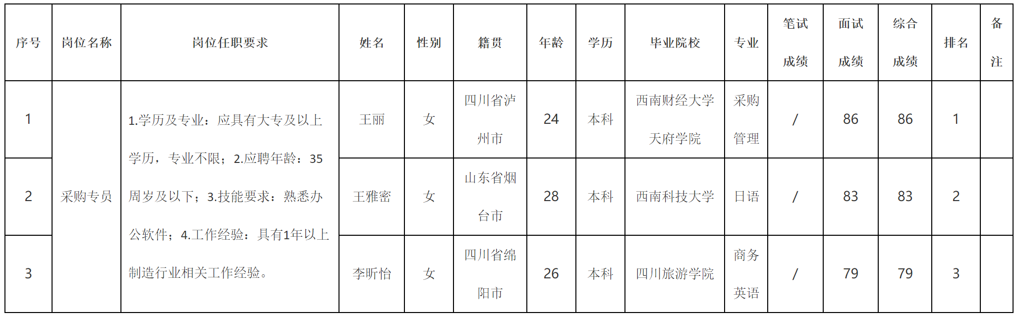 采購(gòu)專員.png
