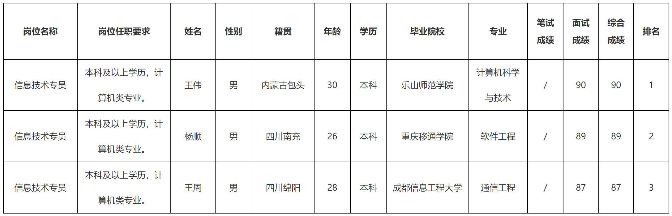 零八一.png